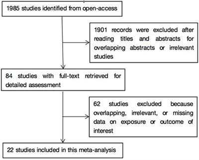 The Impact of Obesity on Thyroid Autoimmunity and Dysfunction: A Systematic Review and Meta-Analysis